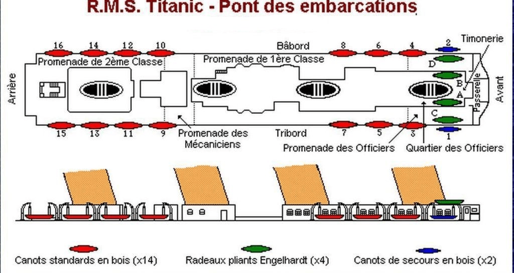 Nombre de canots sur le Titanic